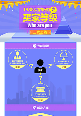 买家等级