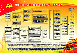 预备党员转正程序图片