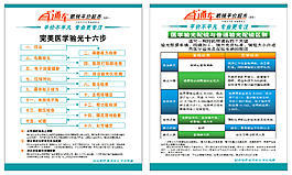 完美医学验光十六步