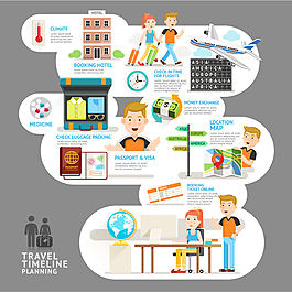 卡通旅游规划信息图