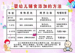 婴幼儿辅食添加方法