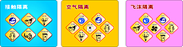 隔离标识