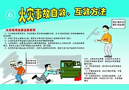 消防安全知识