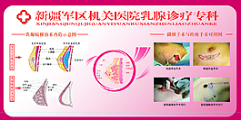 微创手术与传统手术的对照