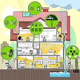 环保房子剖析图