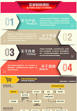 淘宝买家购物须知
