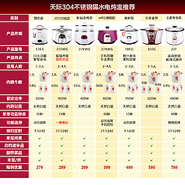 天际产品分类图