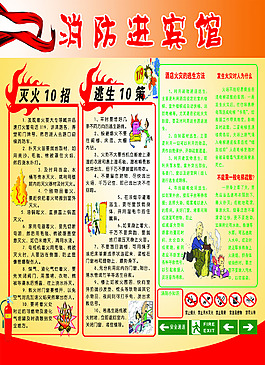 消防牌板