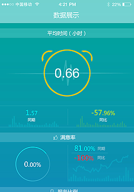 手机APP图表样式蓝色系