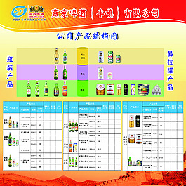 燕京产品结构图