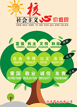 核心价值观展板设计