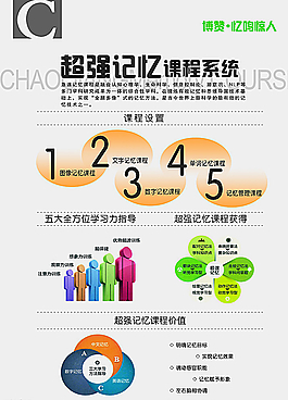 最强大脑彩页海报宣传图片
