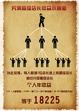 收益示意图
