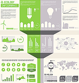 环保网页图表