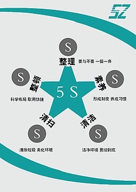 企业5S管理