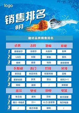 销售排名