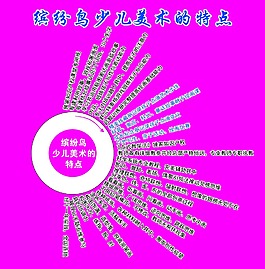 缤纷鸟少儿美术的特点