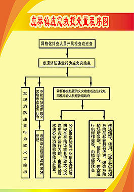 乡镇 急救 程序