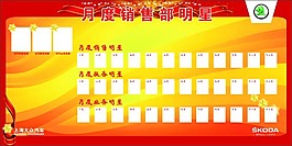 斯柯达月度 销售明星展板
