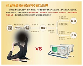 美体仪海报
