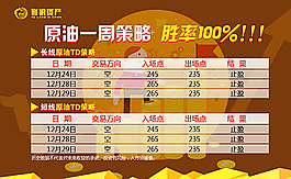 原油数据一周行情策略图片
