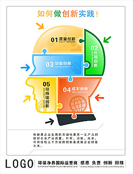 企业创新展板