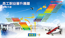 企业员工职业晋升通道图