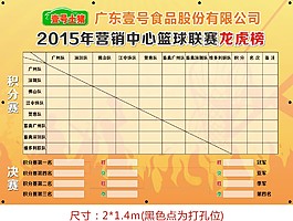 篮球赛成绩表