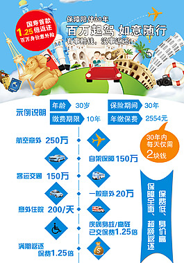 百万起驾 如意随行 保险彩页正
