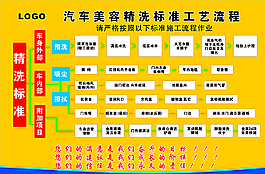 洗车流程图图片