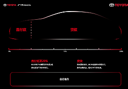 购车贷款海报图片