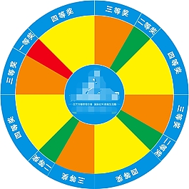 抽奖转盘  抽奖道具