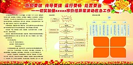政府宣传展板