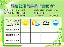健康晴雨表图片