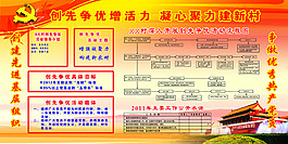 XX村创先争优