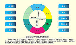 创业培训展板图片