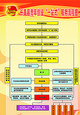创业流程图片