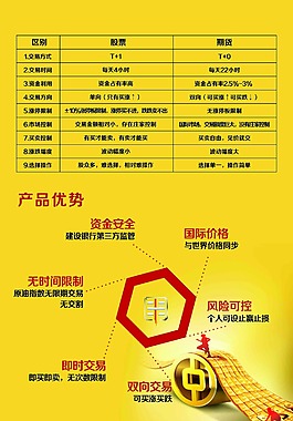 产品优势
