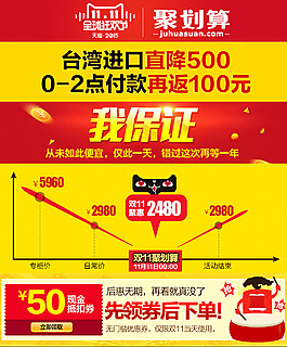 聚划算 降价曲线 优惠券
