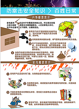 防雷击安全知识图片