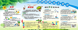 夏季安全常识宣传栏图片