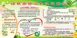 结核病防治知识宣传栏