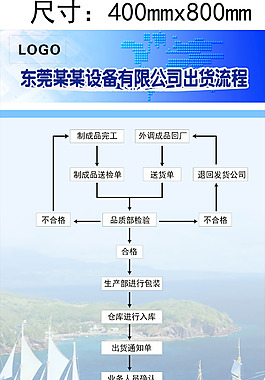 流程