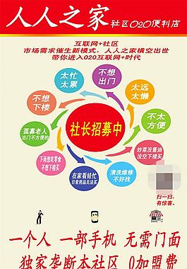 社区便利店