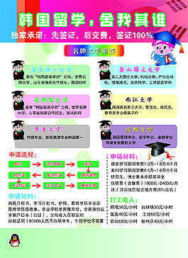 出国留学流程