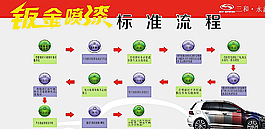 钣金喷漆标准流程图片