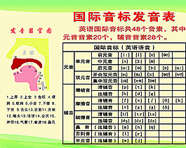 国际音标发音表图片