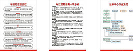 人保财险车险制度流程图片