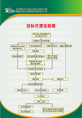 招标代理流程图