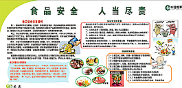 单位食品安全展板图片